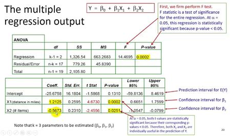 reporting multiple regression results